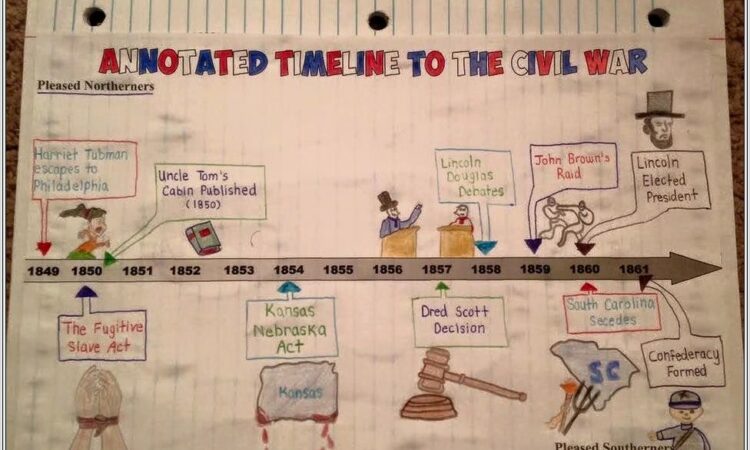 Civil War Timeline Worksheet Answer Key