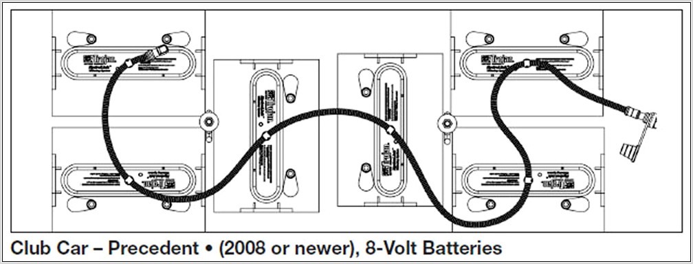 Club Car 48v Battery Wiring Diagram