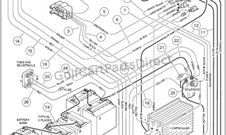 Club Car Battery Wiring Diagram 36 Volt