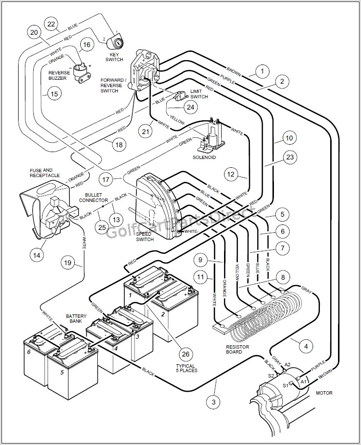 Club Car Ds Battery Diagram