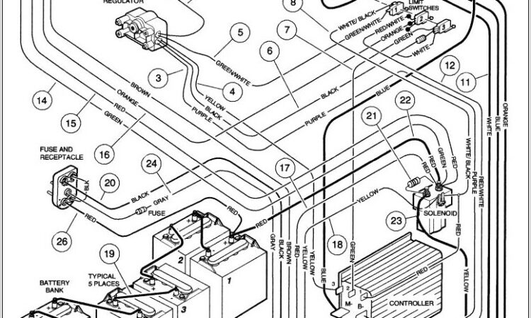 Club Car Electric Golf Cart Wiring Diagram