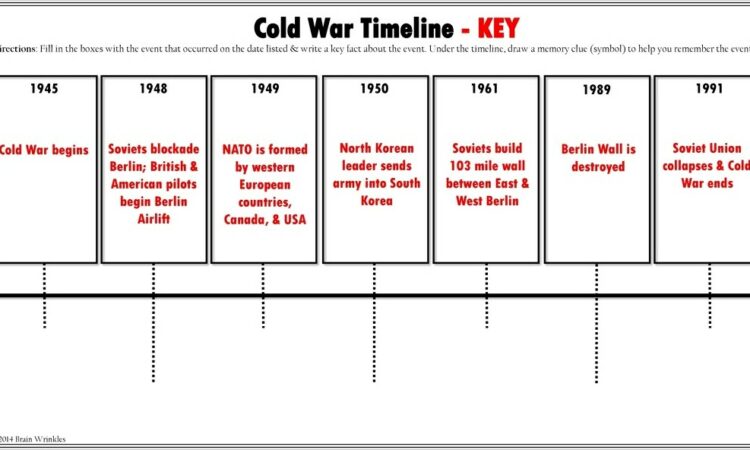 Cold War Timeline Worksheet Answers