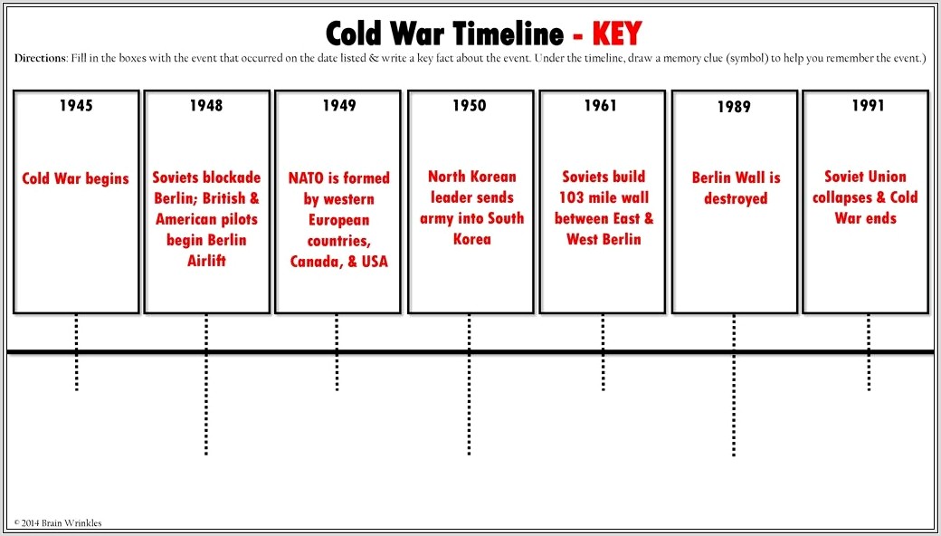 Cold War Timeline Worksheet Answers