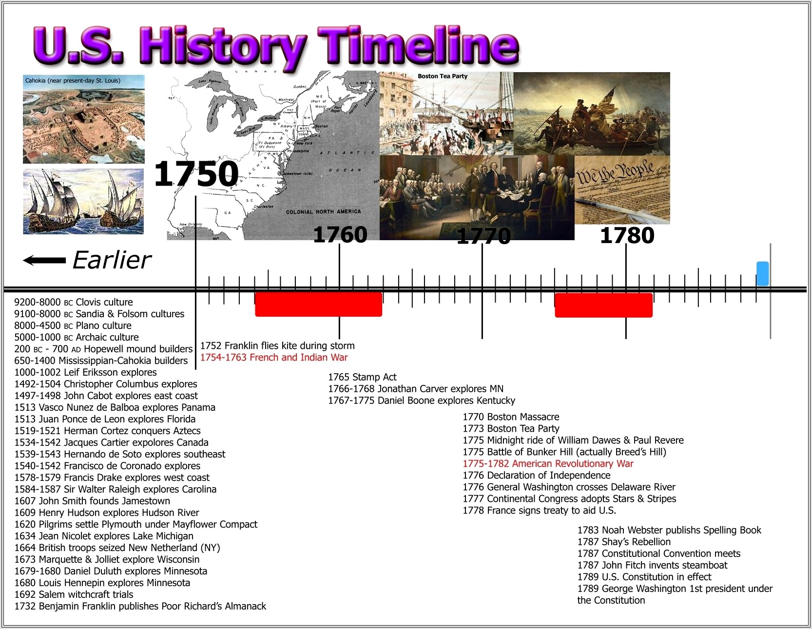 Colonial America Timeline Worksheet