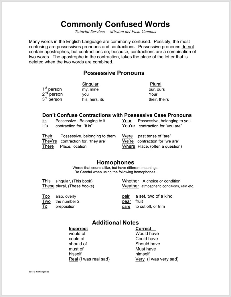 Commonly Confused Words Worksheet Doc
