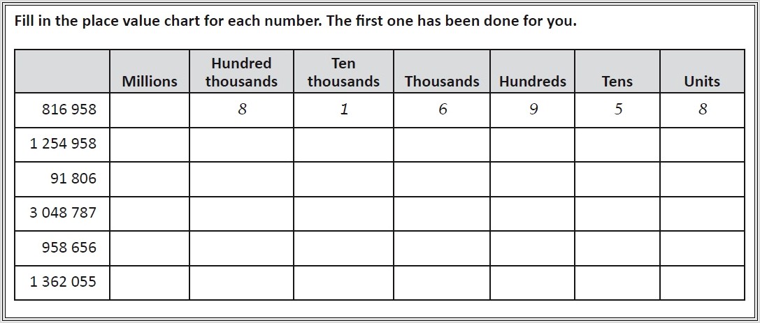Comparing Numbers To The Millions Worksheet