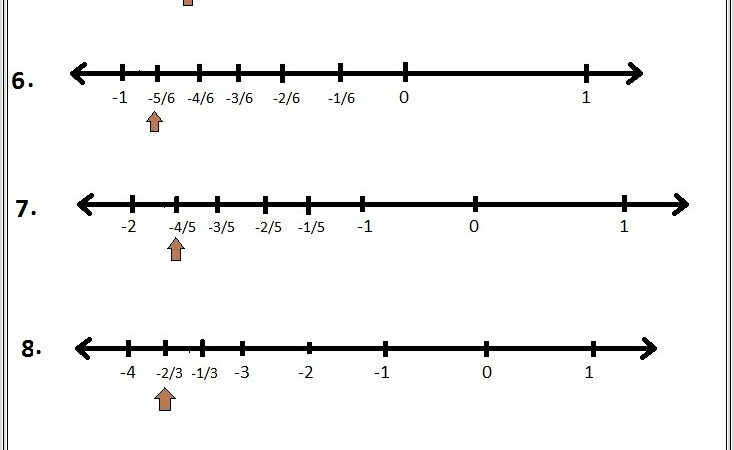 Comparison Of Rational Numbers Worksheet