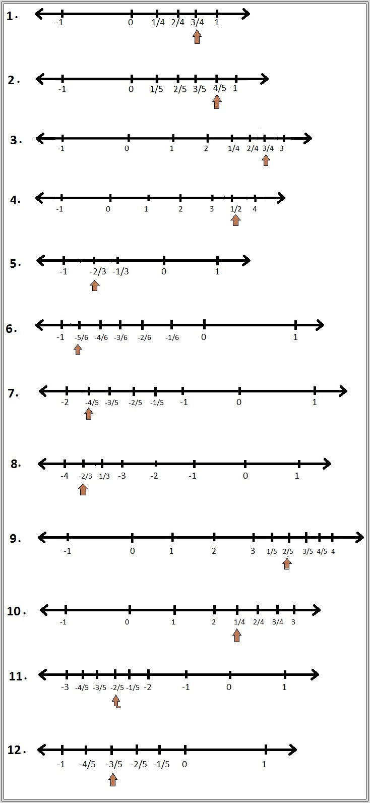 Comparison Of Rational Numbers Worksheet