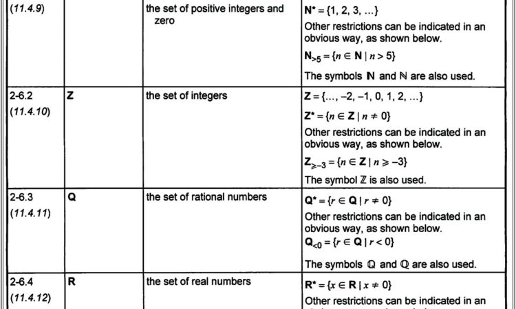 Complex Number Patterns Worksheet