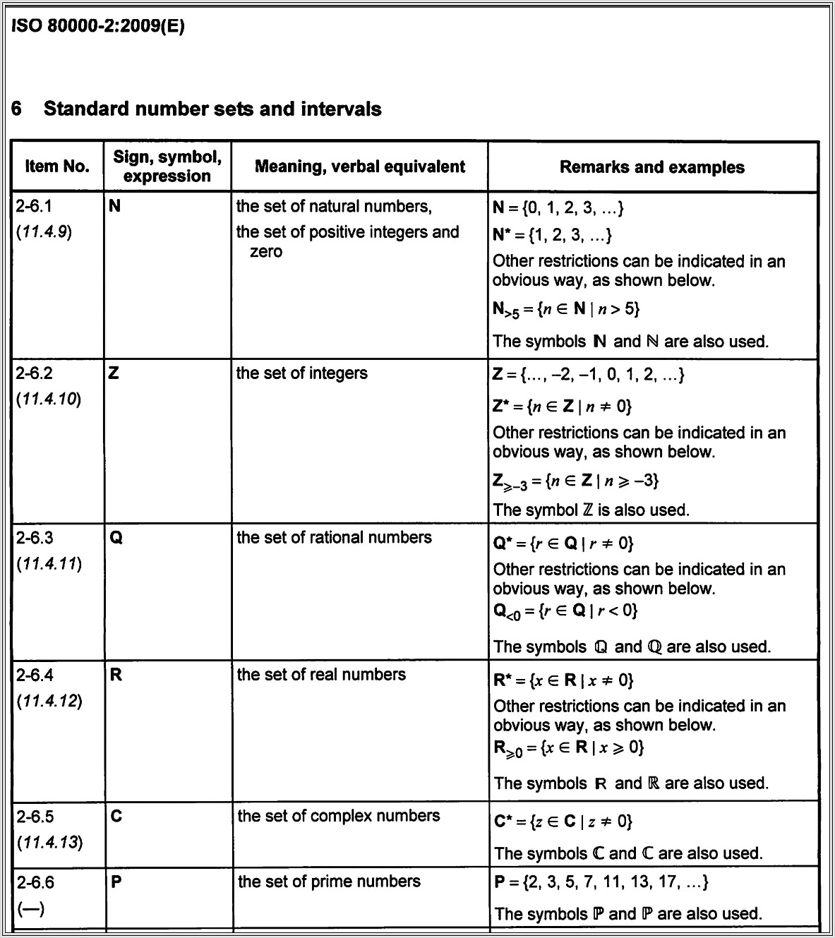 Complex Number Patterns Worksheet
