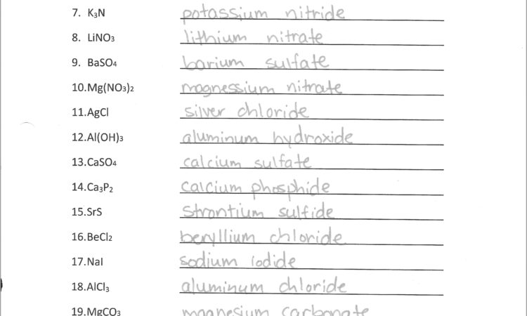 Compounds Worksheet Part 1a Writing Ionic Formulas