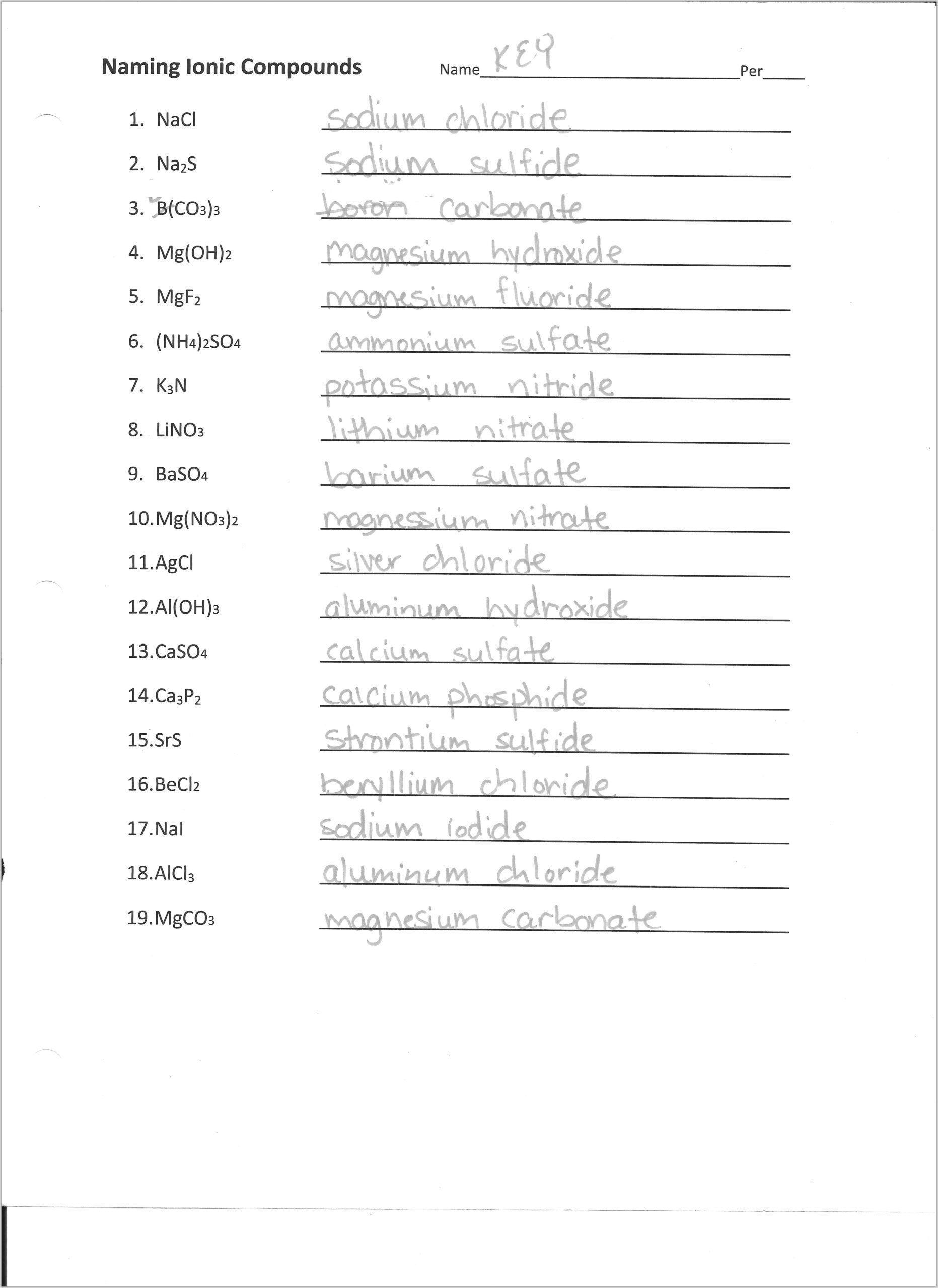 Compounds Worksheet Part 1a Writing Ionic Formulas