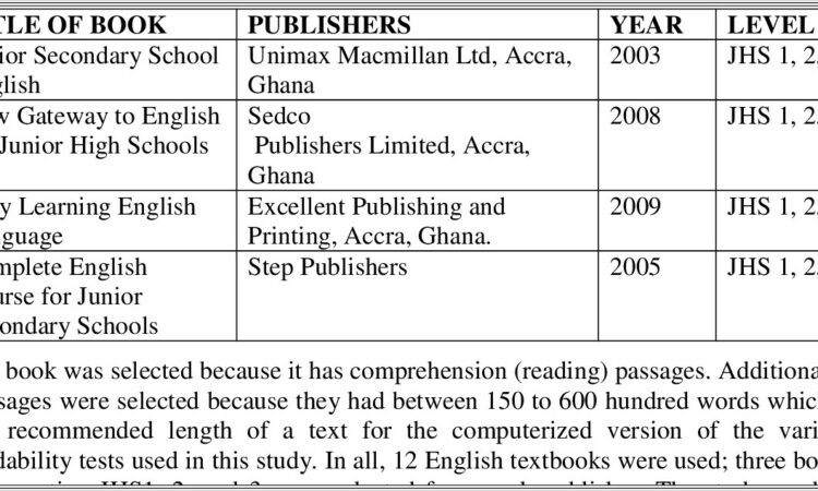 Comprehension Passages High School