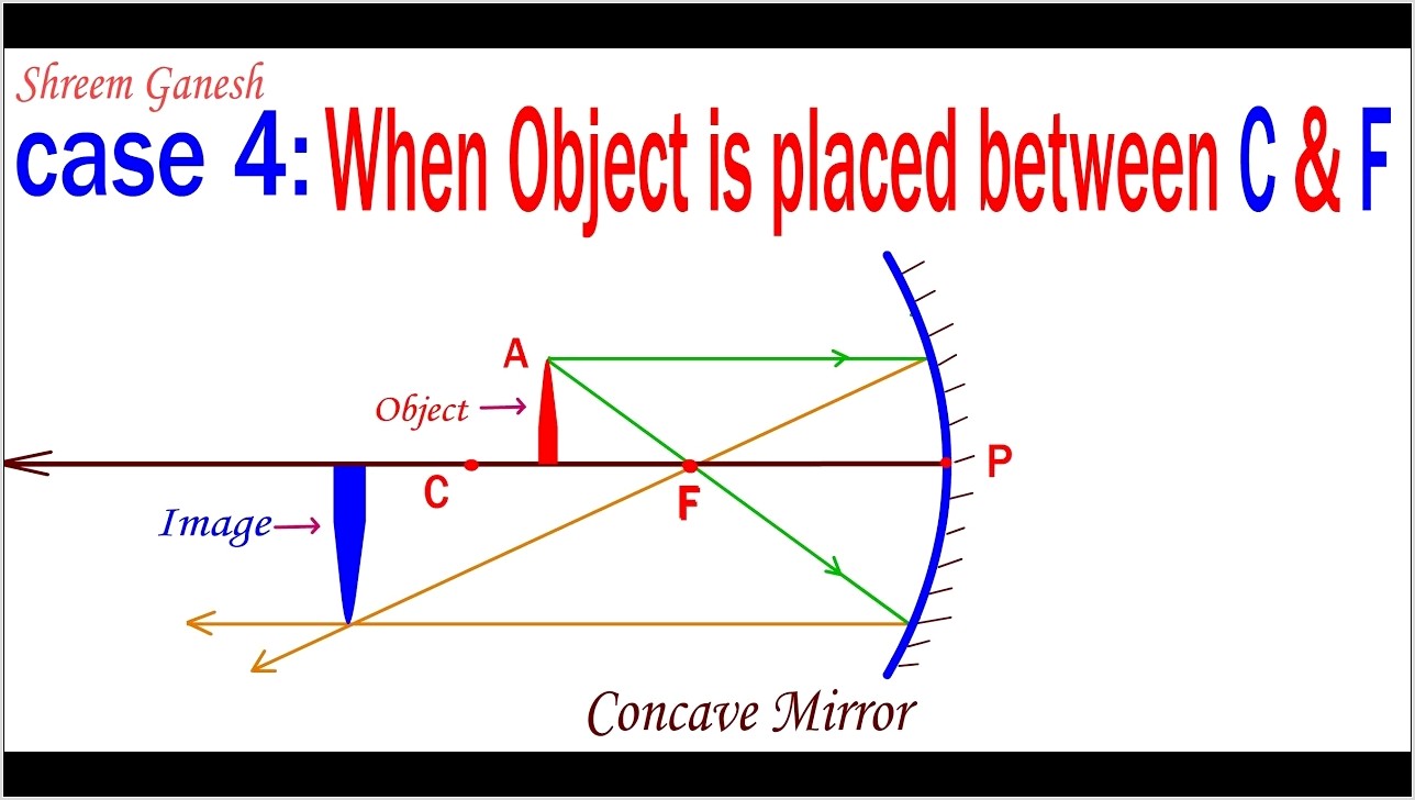 Concave Mirror Ray Diagram At F