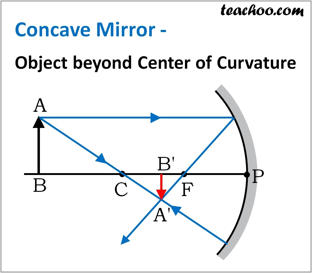 Concave Mirror Ray Diagram Table