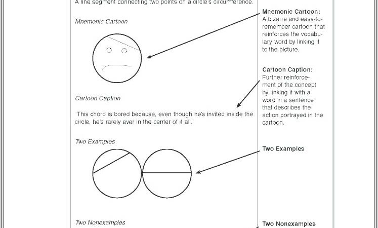 Consumer Math Vocabulary Worksheets