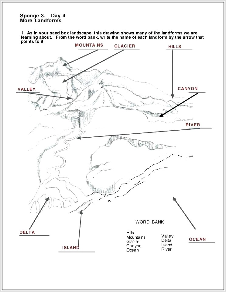 Continental Drift Plate Tectonics Worksheet