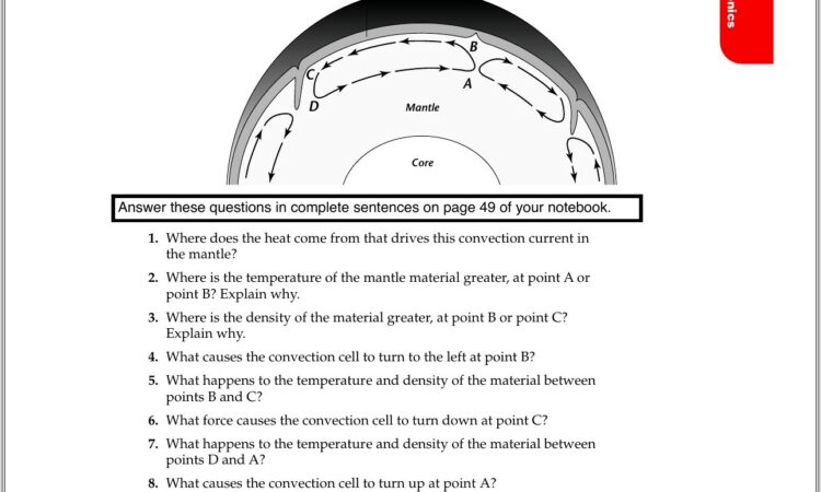 Convection Currents And Plate Tectonics Worksheet