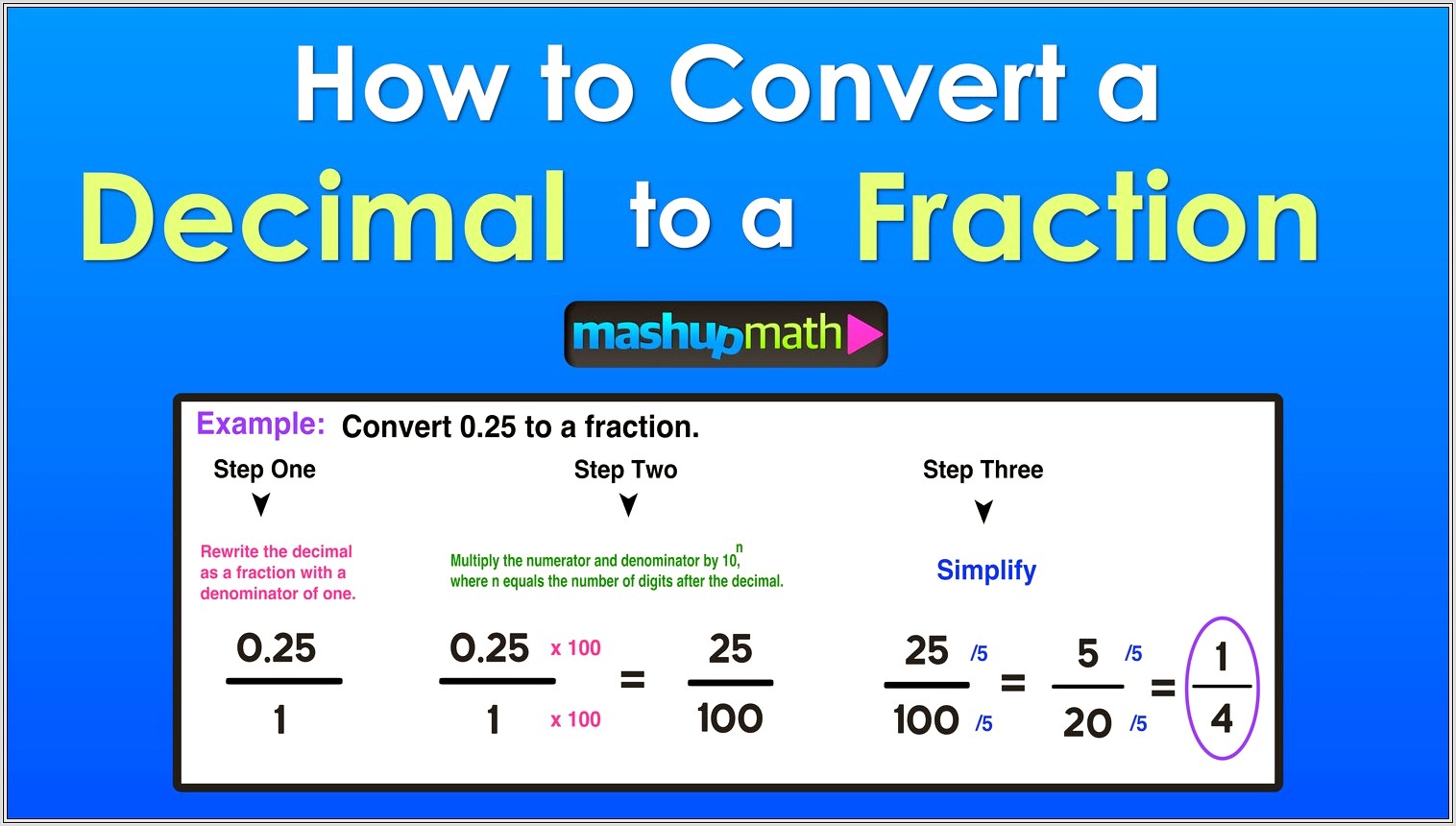 Converting Fractions To Whole Numbers Worksheet