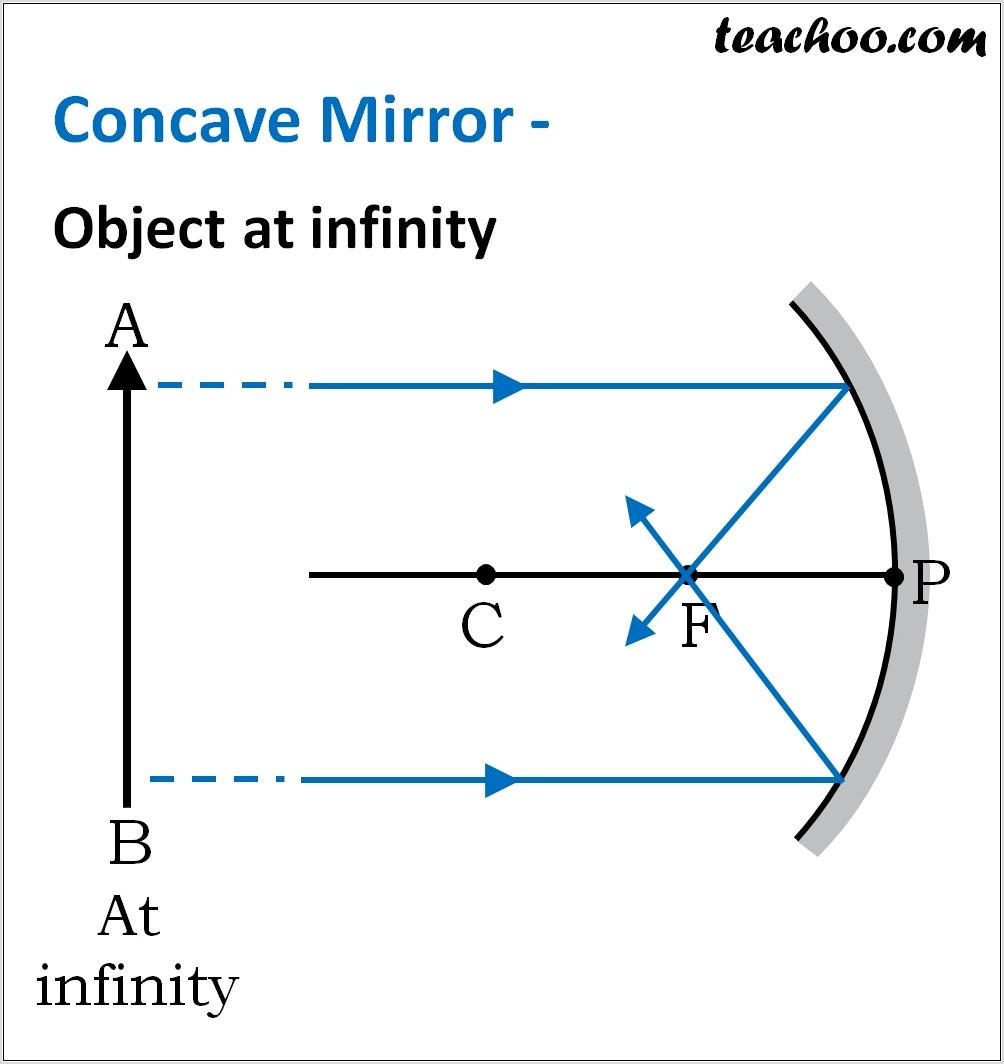 Convex Mirror Ray Diagram Virtual Image