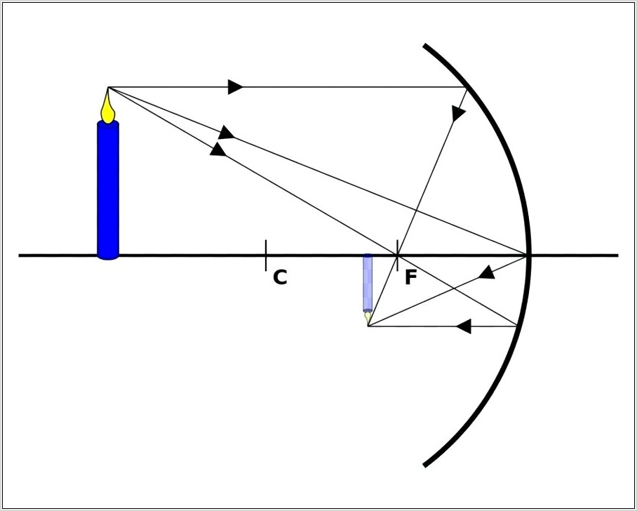 Convex Mirror Ray Diagram Worksheet