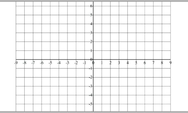 Coordinate Graphing Worksheets 3rd Grade