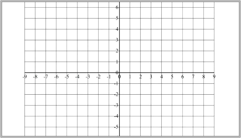 Coordinate Graphing Worksheets 3rd Grade