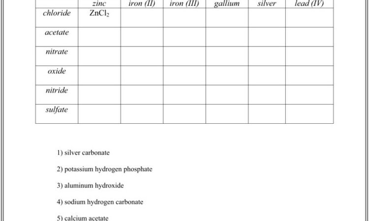 Covalent Compounds Worksheet Formula Writing And Naming