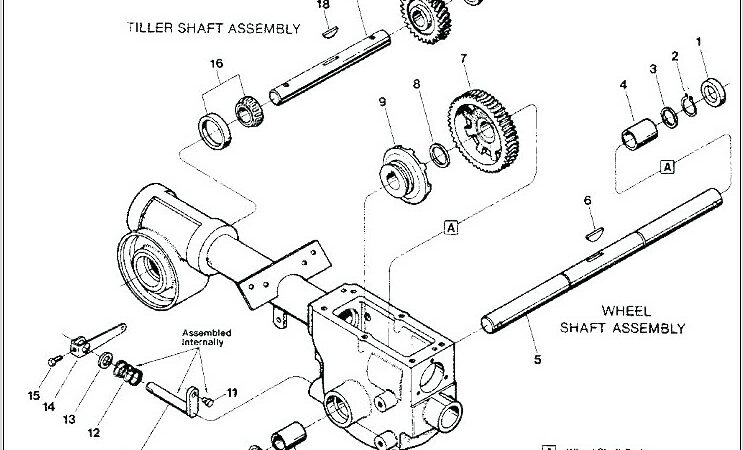 Craftsman Mower Model 917 Diagram