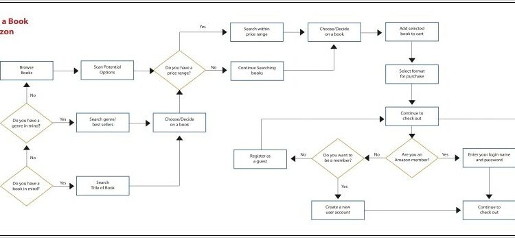 Create Bpmn Diagram Online