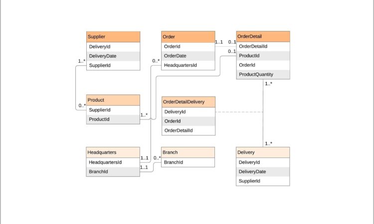 Create Erd Diagram Free