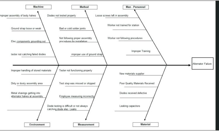 Create Fishbone Diagram Free