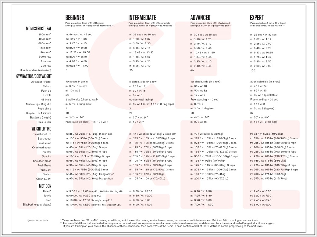 Crossfit Goal Setting Worksheet