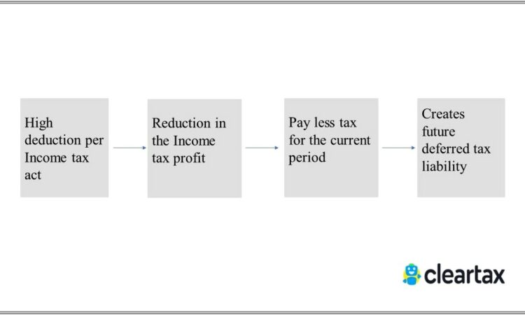 Current Tax Worksheet Example