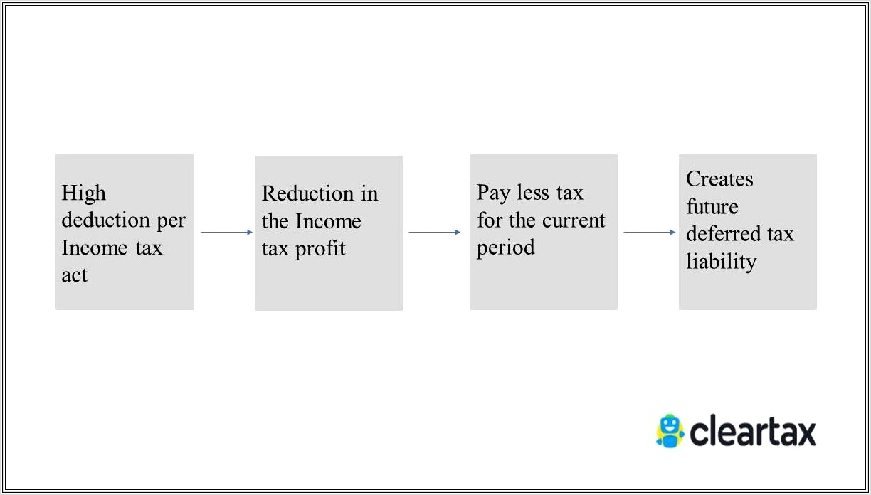 Current Tax Worksheet Example