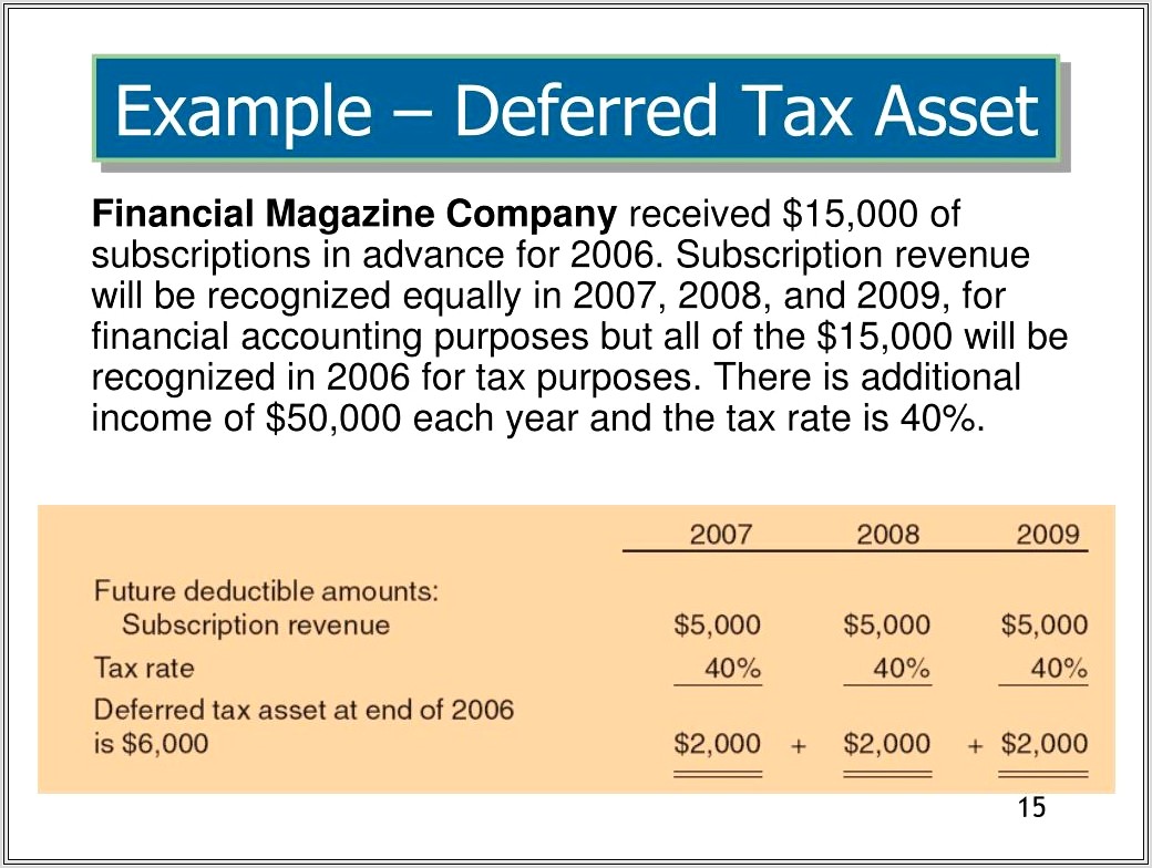 Deferred Tax Worksheet Example