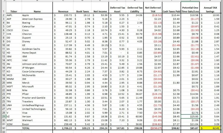 Deferred Tax Worksheet Excel