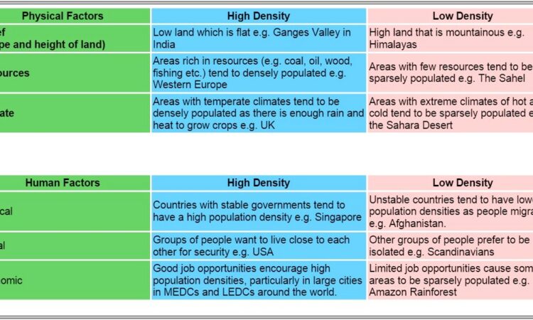 Density And Distribution Worksheet