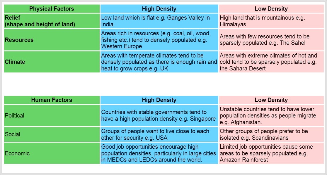 Density And Distribution Worksheet