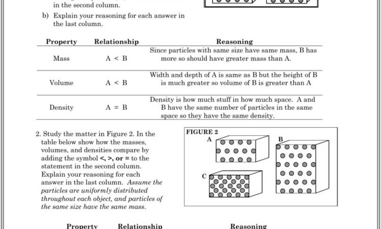 Density Particle Diagram Worksheet Answers