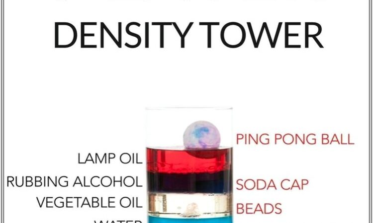 Density Rainbow Lab Worksheet