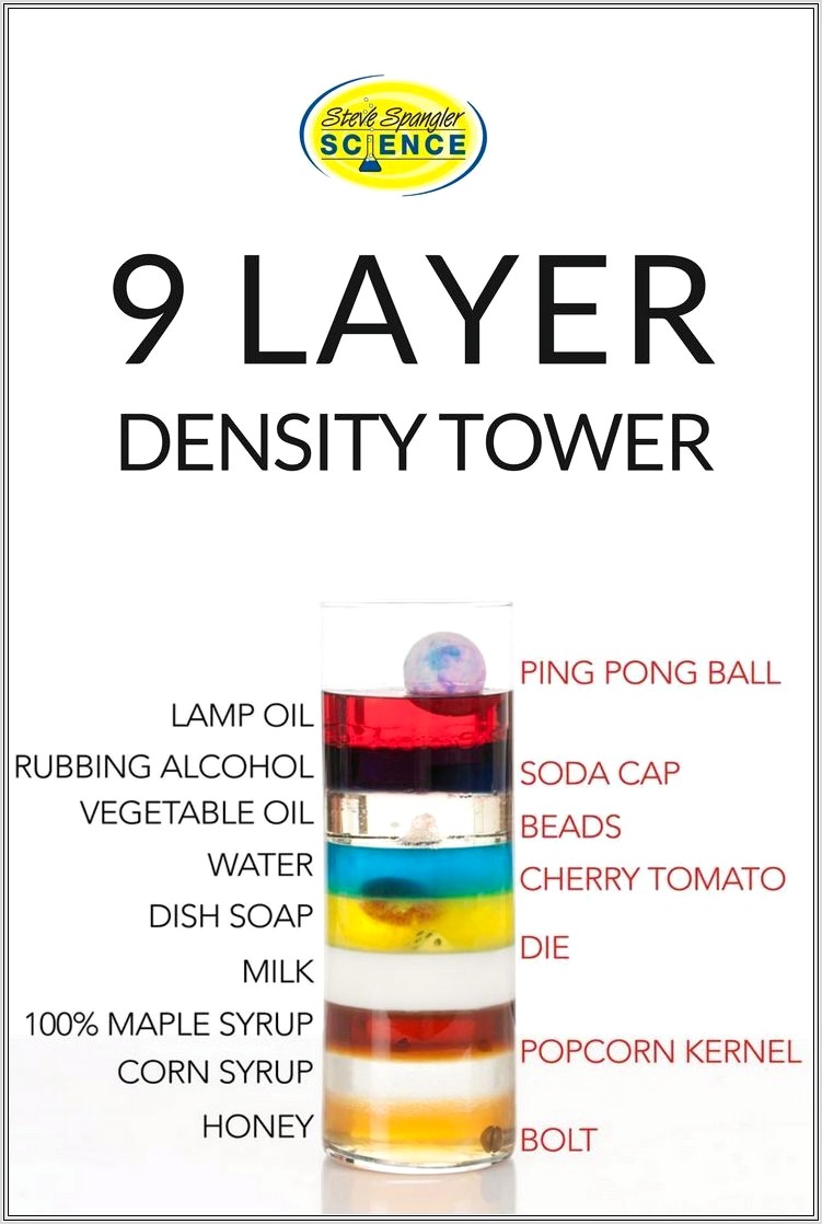 Density Rainbow Lab Worksheet