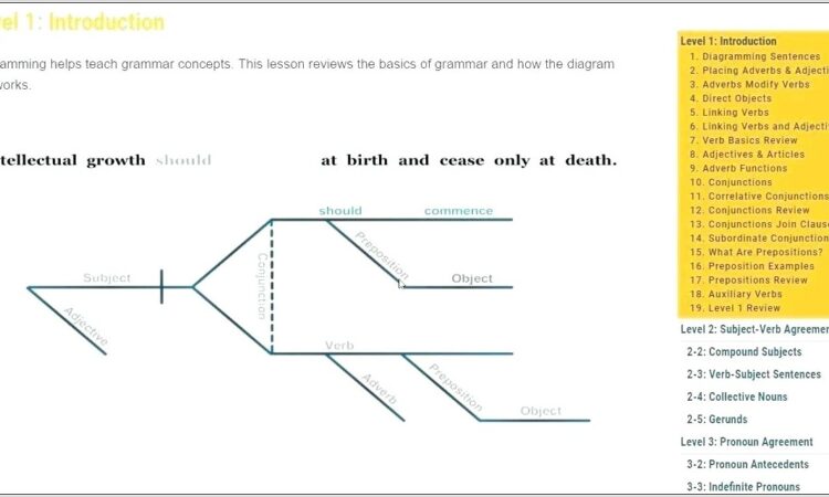 Diagramming Sentences Examples Answers