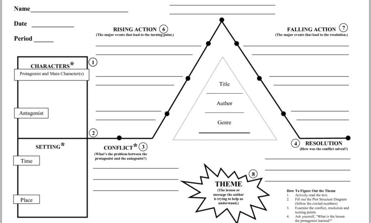 Diagramming Sentences Worksheets For High School