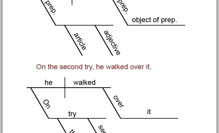 Diagramming Sentences Worksheets Pdf