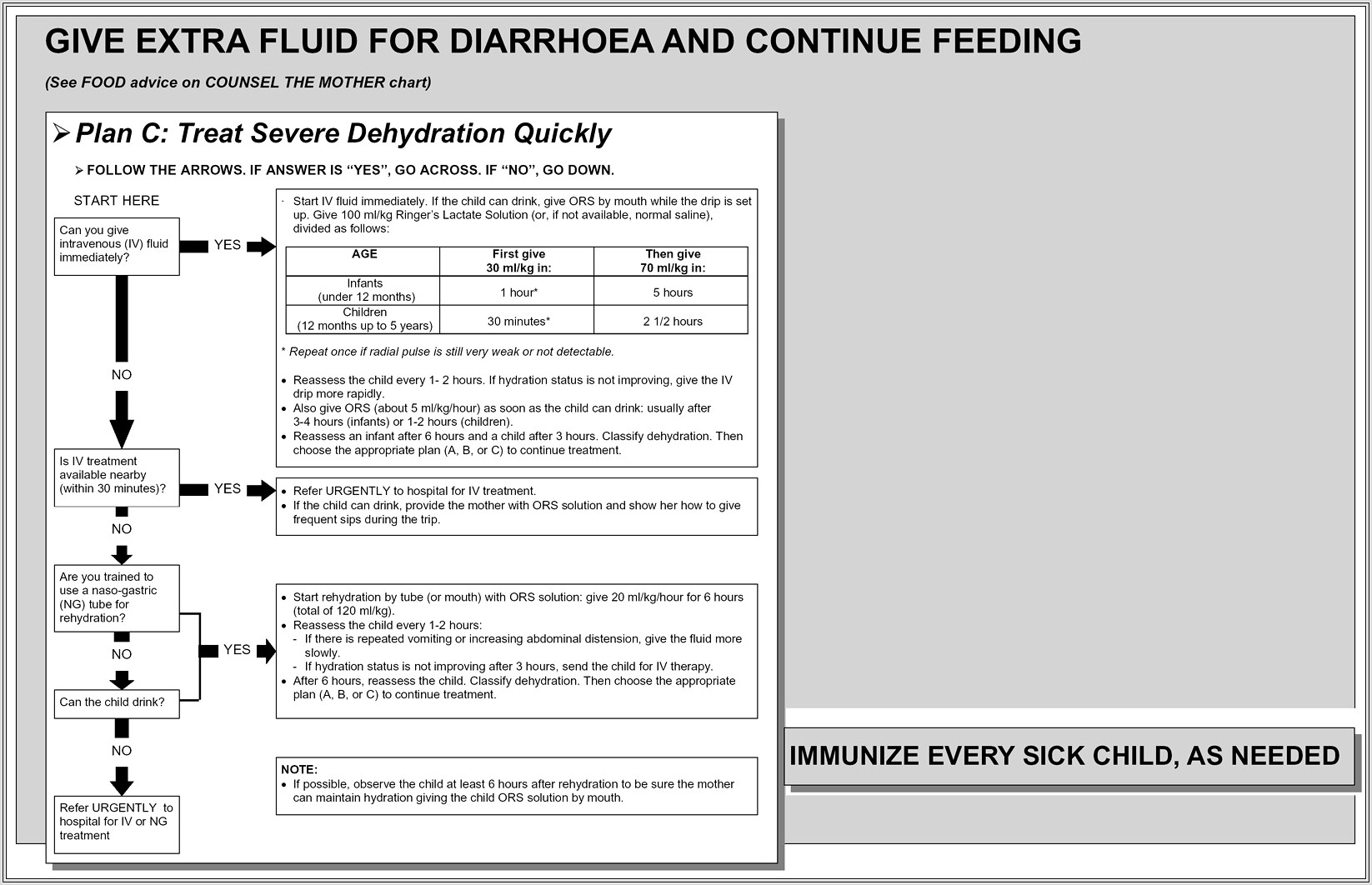 Diarrhoea The Child Killer Worksheet