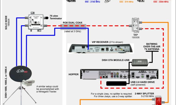 Dish Network Satellite Wiring Diagram