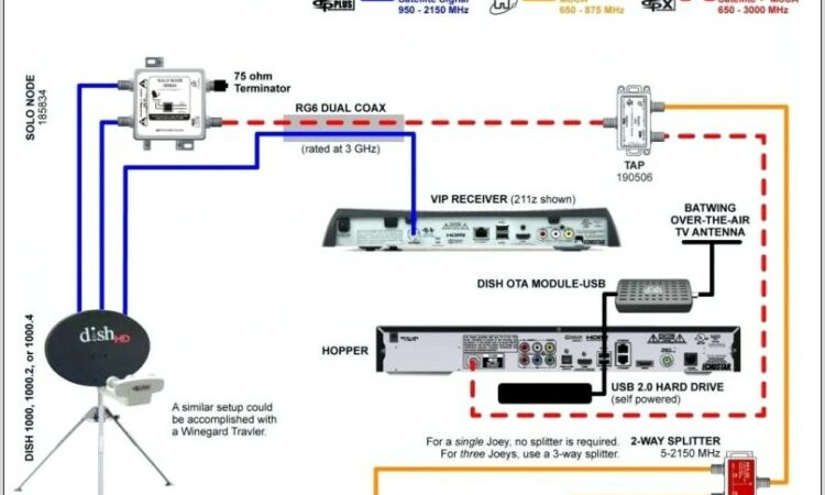 Dish Network Wiring Diagram 722