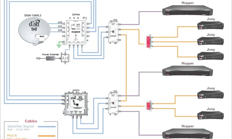 Dish Network Wiring Diagram