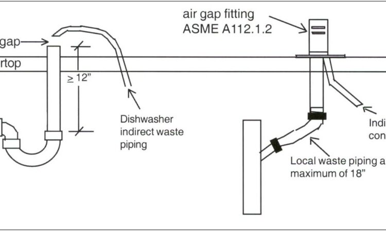 Dishwasher Air Gap Diagram